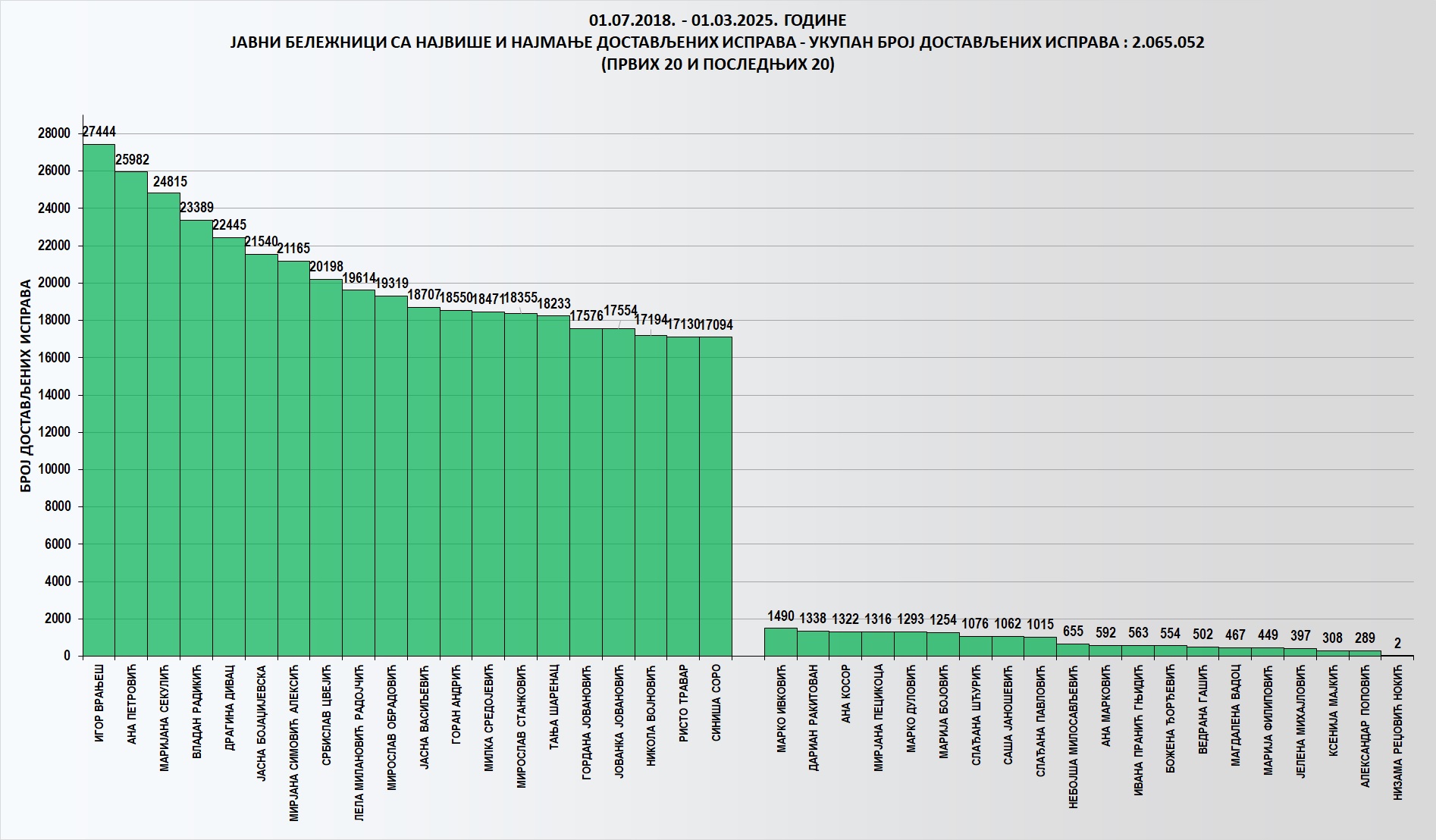 /content/images/stranice/statistika/2025/03/Grafik 1-fk.jpg